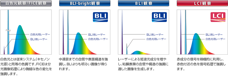 BLI