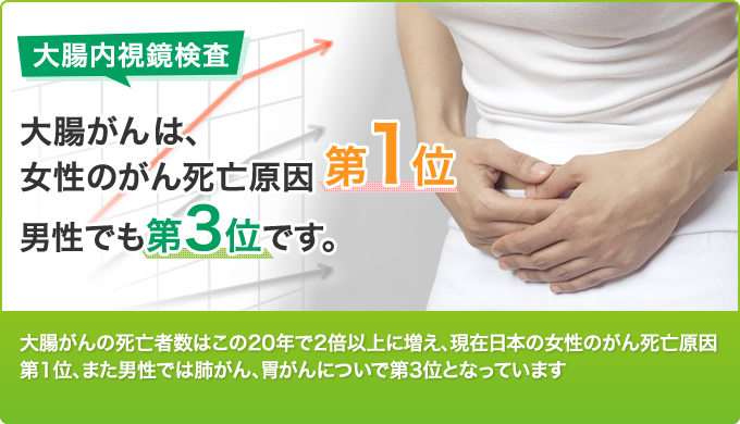 大腸内視鏡検査 