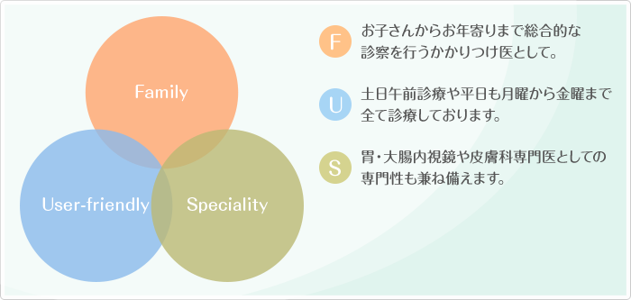 当院の特徴