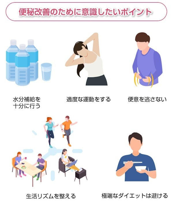 便秘