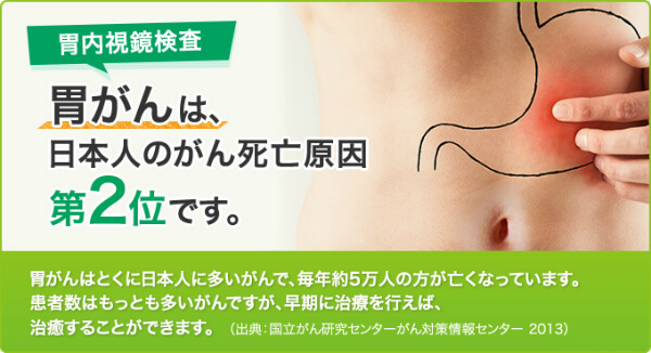 墨田区の苦しくない胃カメラ検査なら 菊川内科皮膚科クリニック