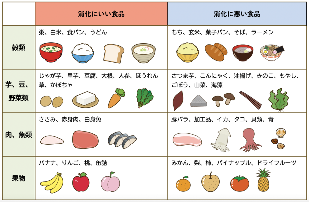 消化に良い食品と悪い食品