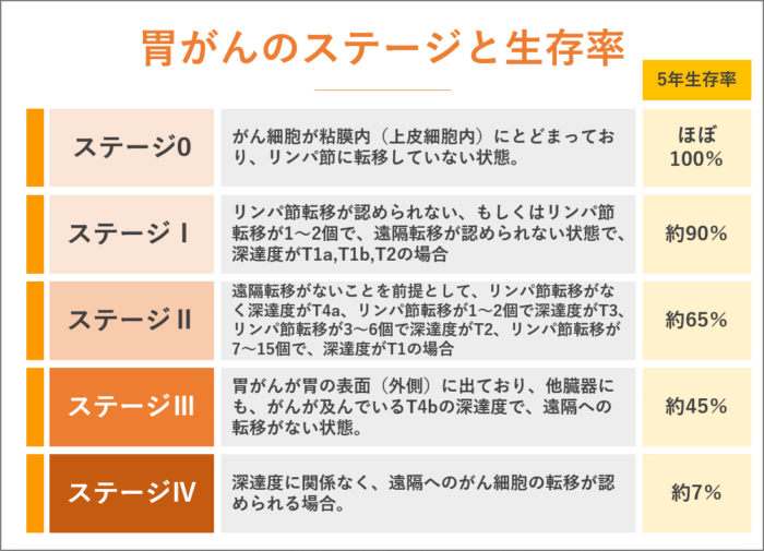 胃がん